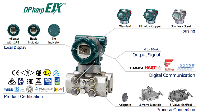 Yokogawa High-performance Dpharp EJX440A