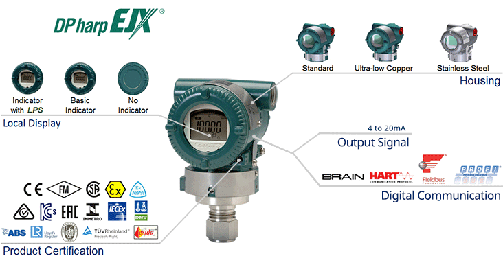 DPharp EJX - Yokogawa