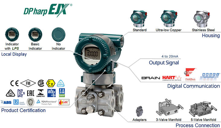 Yokogawa High-performance DPharp EJX110A