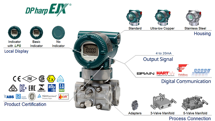 Yokogawa High-performance Dpharp EJX430A