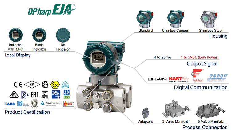 Yokogawa Standard-performance Dpharp EJA440E