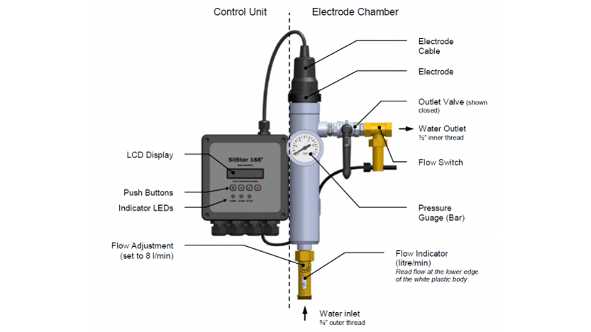 Silster 168 - control unit, electrode chamber