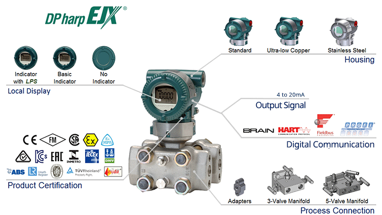 Yokogawa High-performance DPharp EJX130A - overview