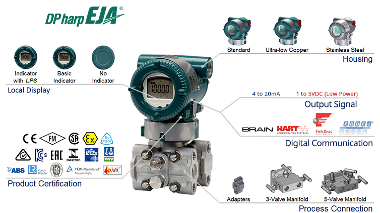 DP harp EJA - Yokogawa EJA430E