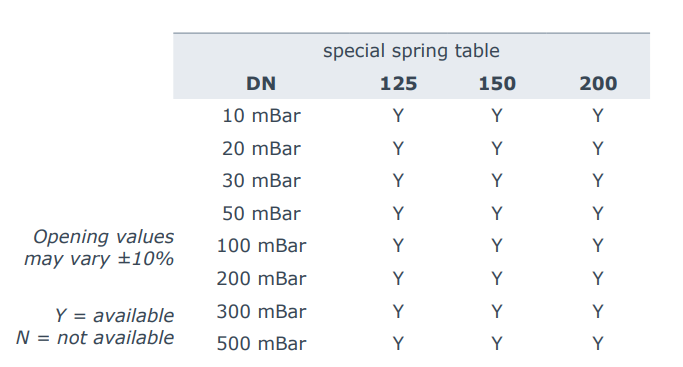 Ghibson - Special spring table