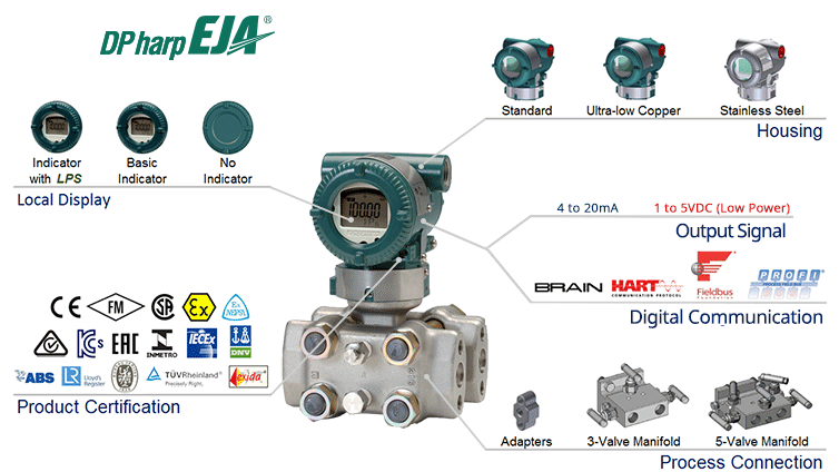 Yokogawa Standard-performance DPharp EJA130E