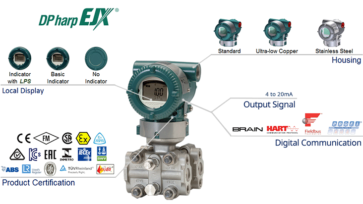 EJX120A Yokogawa - Differential Pressure Transmitter