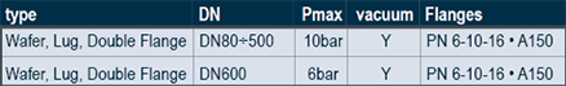 tabel view of type, size, pmax, vacum and flanges for PD-series