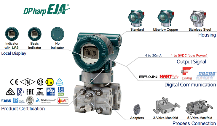 Yokogawa standard-performance DPharp EJA110E