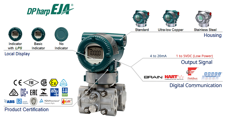 Dp harp EJA - Yokogawa EJA310E